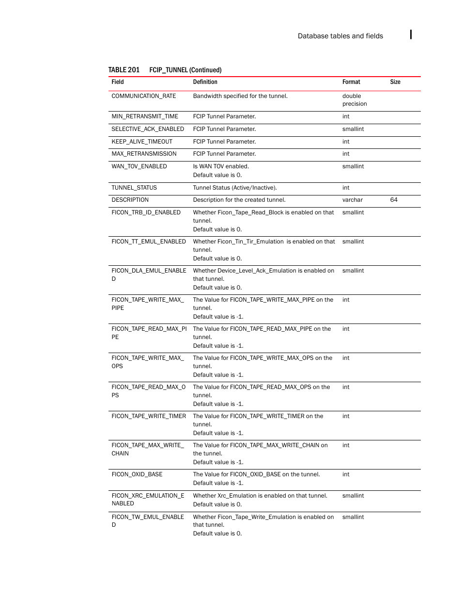 Brocade Network Advisor IP User Manual v12.1.0 User Manual | Page 1517 / 1770