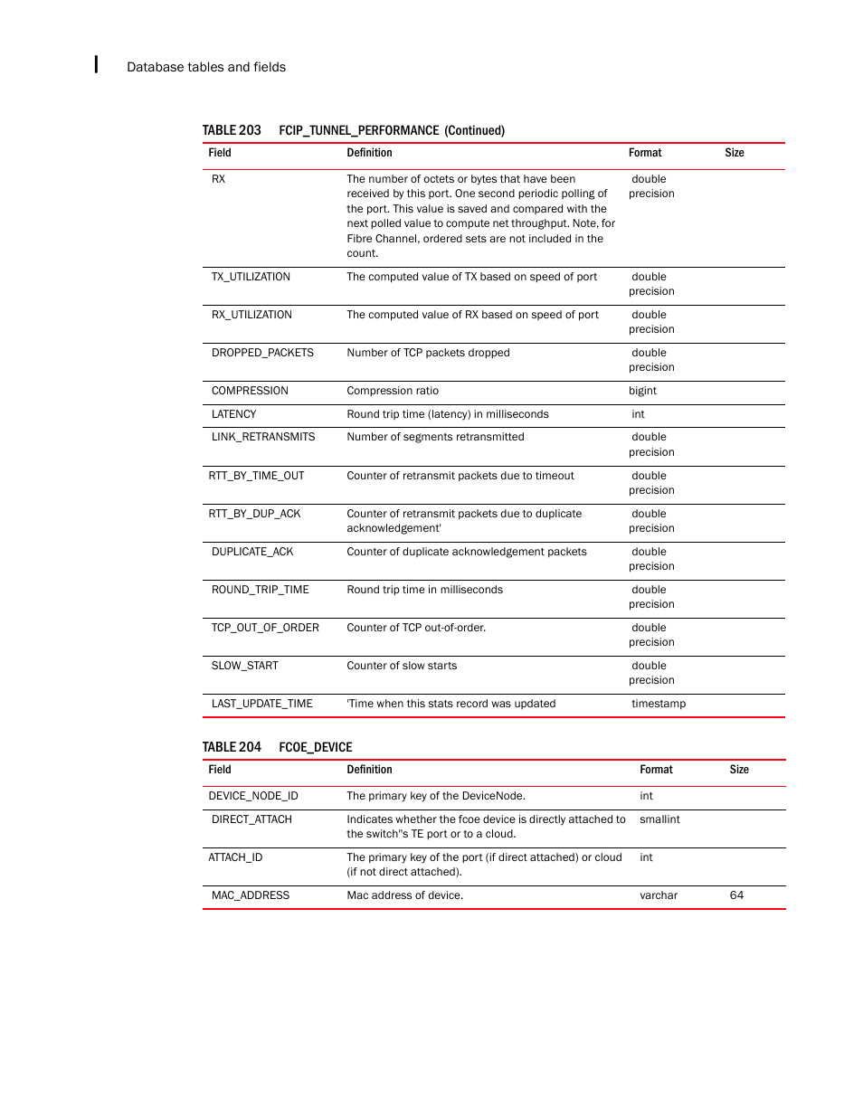 Brocade Network Advisor IP User Manual v12.1.0 User Manual | Page 1522 / 1770