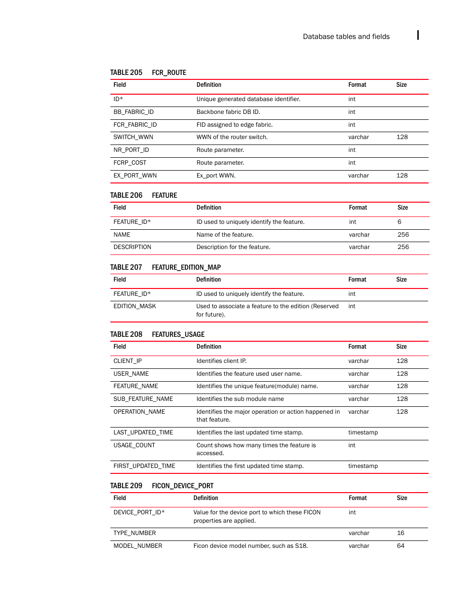 Brocade Network Advisor IP User Manual v12.1.0 User Manual | Page 1523 / 1770
