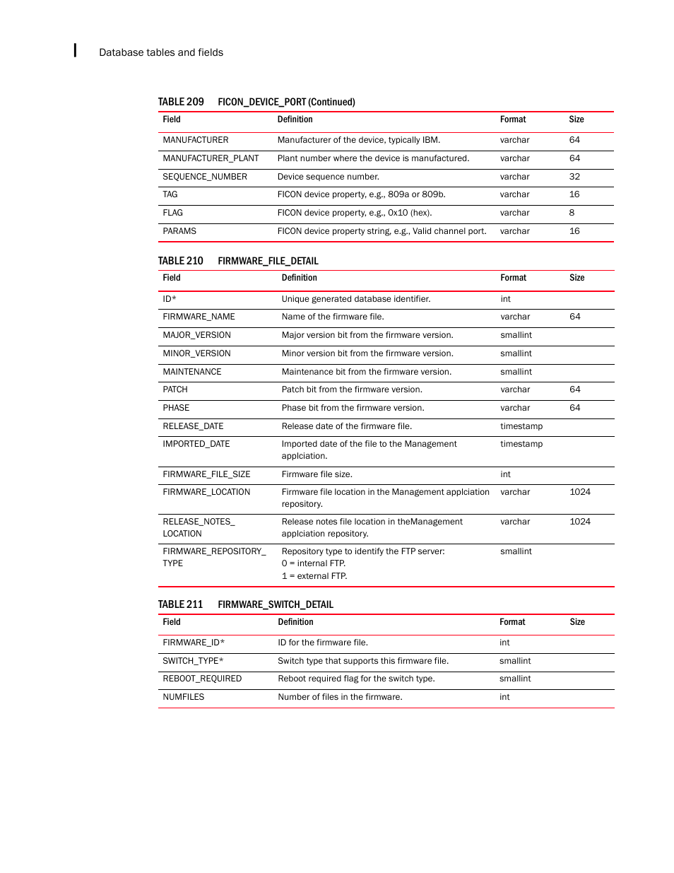 Brocade Network Advisor IP User Manual v12.1.0 User Manual | Page 1524 / 1770