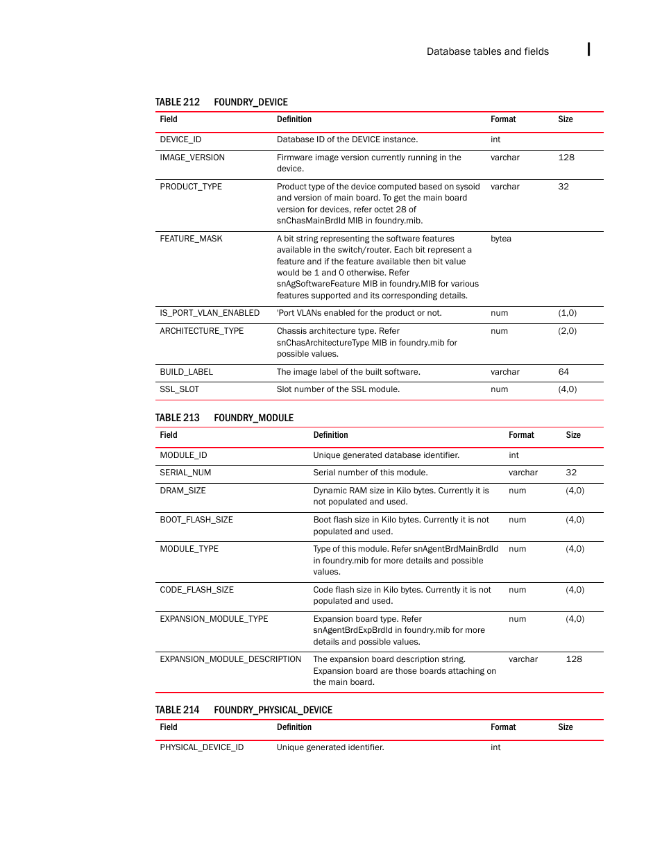 Brocade Network Advisor IP User Manual v12.1.0 User Manual | Page 1525 / 1770