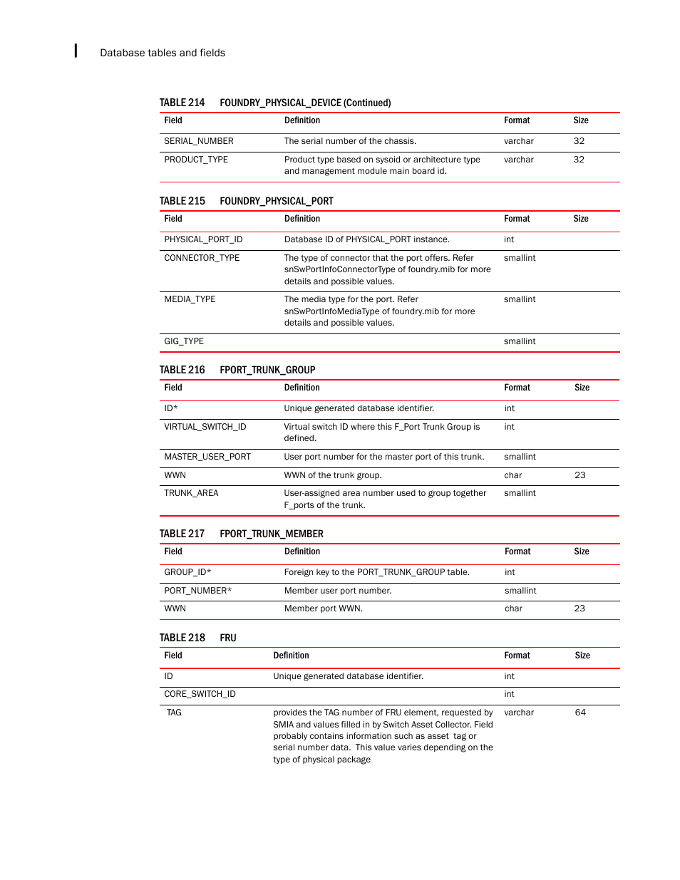 Brocade Network Advisor IP User Manual v12.1.0 User Manual | Page 1526 / 1770