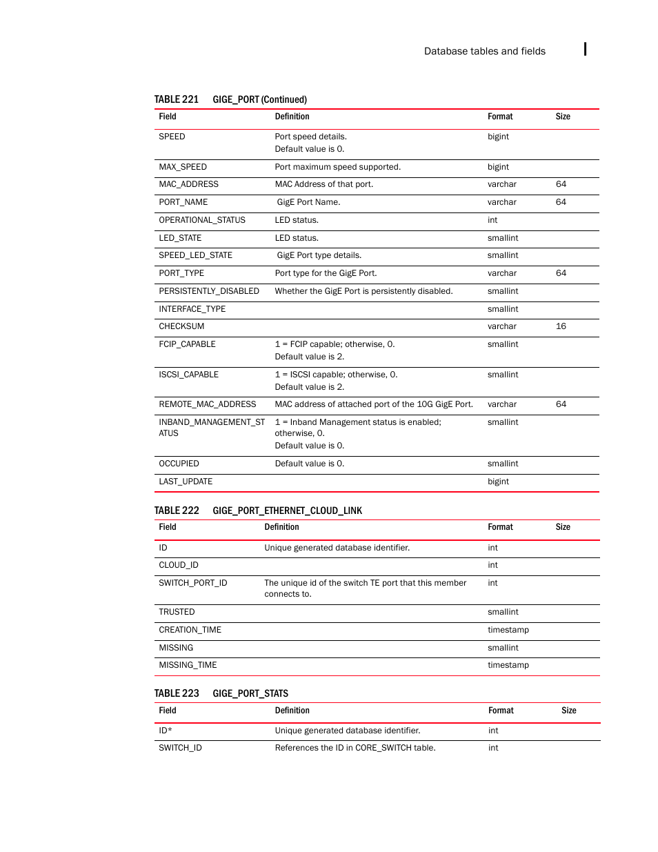 Brocade Network Advisor IP User Manual v12.1.0 User Manual | Page 1529 / 1770