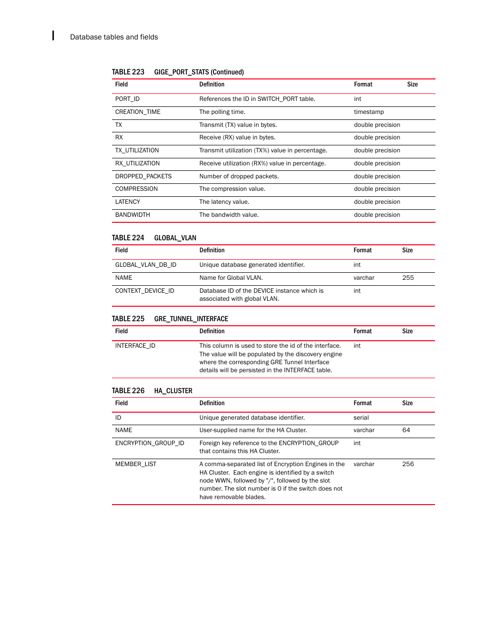 Brocade Network Advisor IP User Manual v12.1.0 User Manual | Page 1530 / 1770