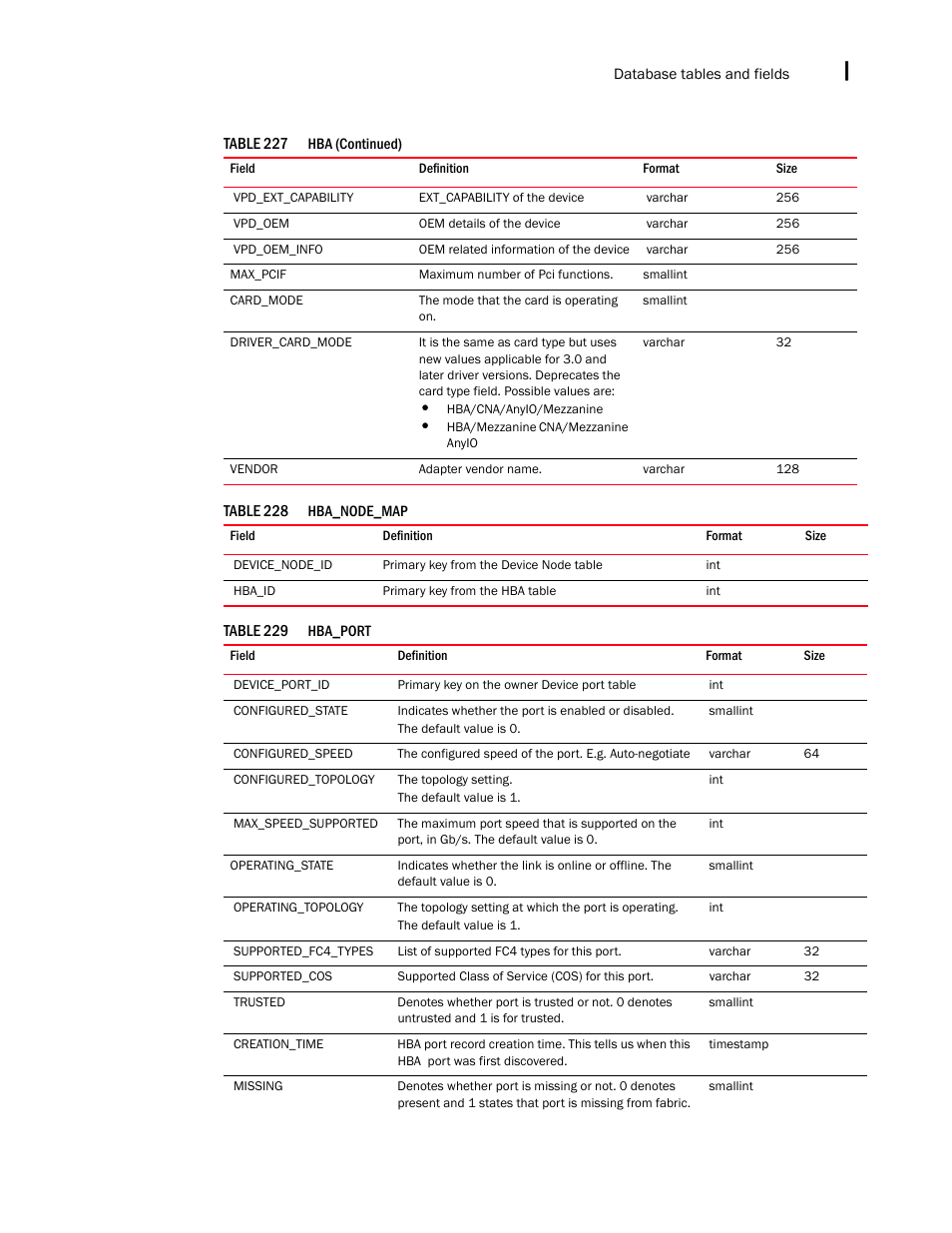 Brocade Network Advisor IP User Manual v12.1.0 User Manual | Page 1533 / 1770