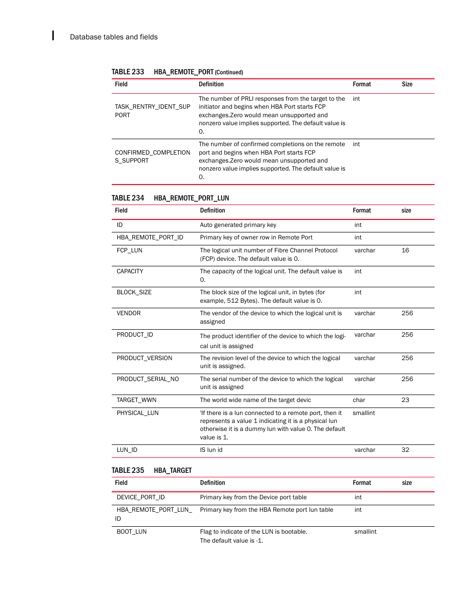 Brocade Network Advisor IP User Manual v12.1.0 User Manual | Page 1540 / 1770