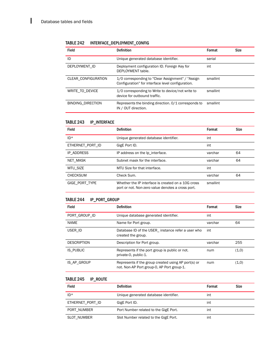Brocade Network Advisor IP User Manual v12.1.0 User Manual | Page 1544 / 1770