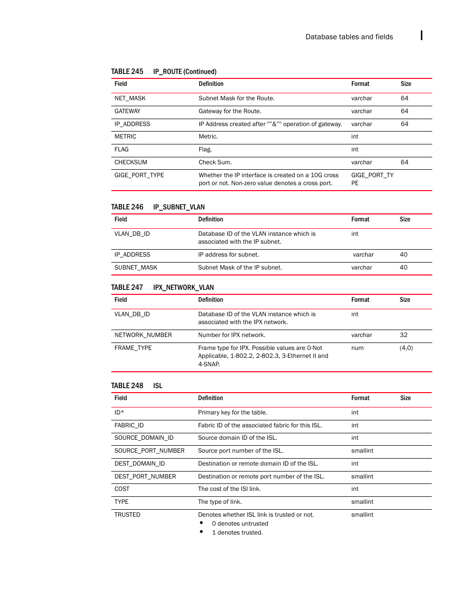 Brocade Network Advisor IP User Manual v12.1.0 User Manual | Page 1545 / 1770