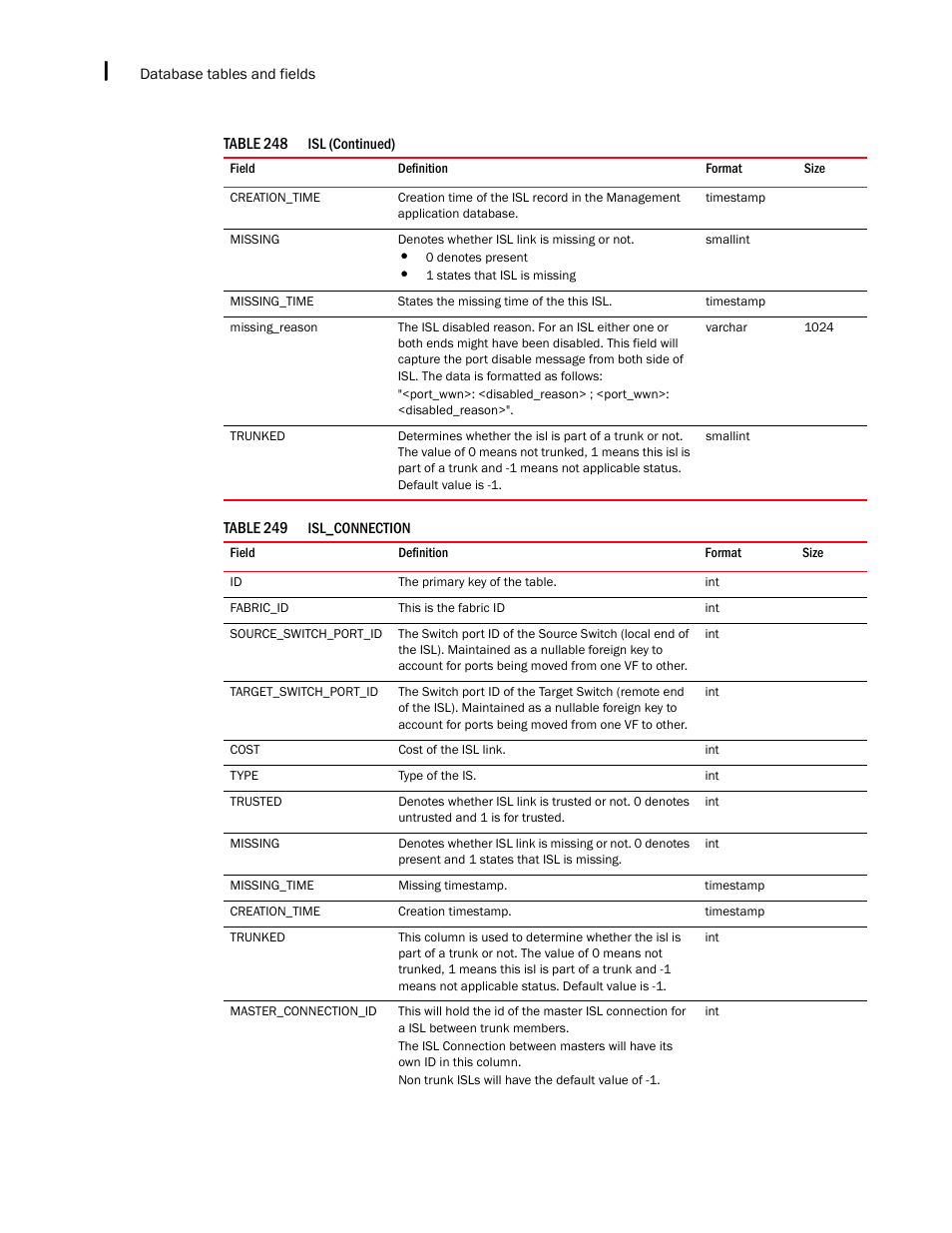 Brocade Network Advisor IP User Manual v12.1.0 User Manual | Page 1546 / 1770