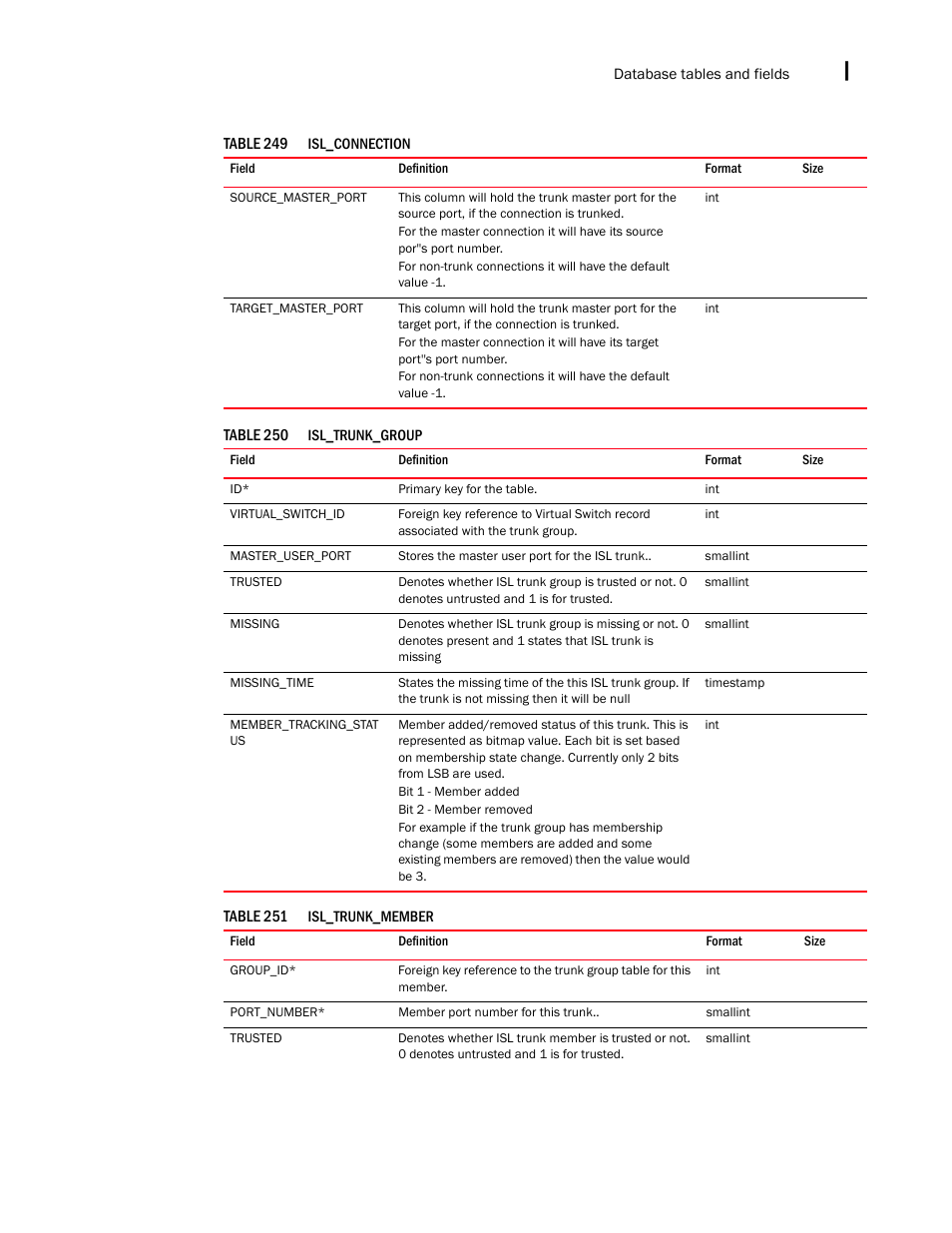 Brocade Network Advisor IP User Manual v12.1.0 User Manual | Page 1547 / 1770