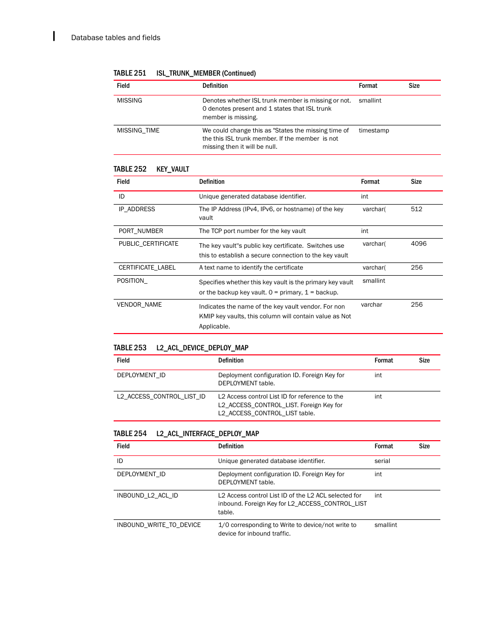 Brocade Network Advisor IP User Manual v12.1.0 User Manual | Page 1548 / 1770