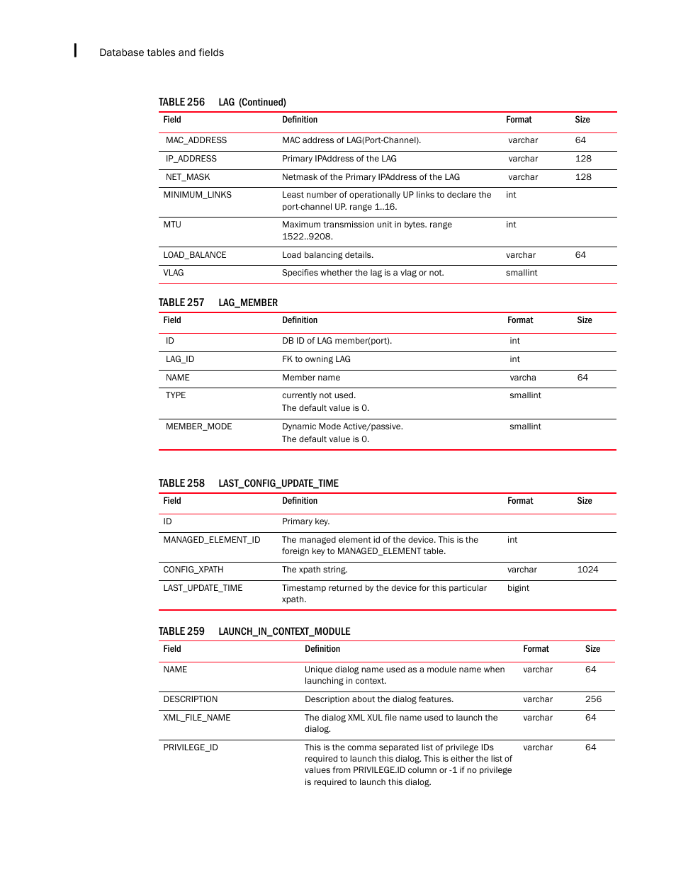 Brocade Network Advisor IP User Manual v12.1.0 User Manual | Page 1550 / 1770