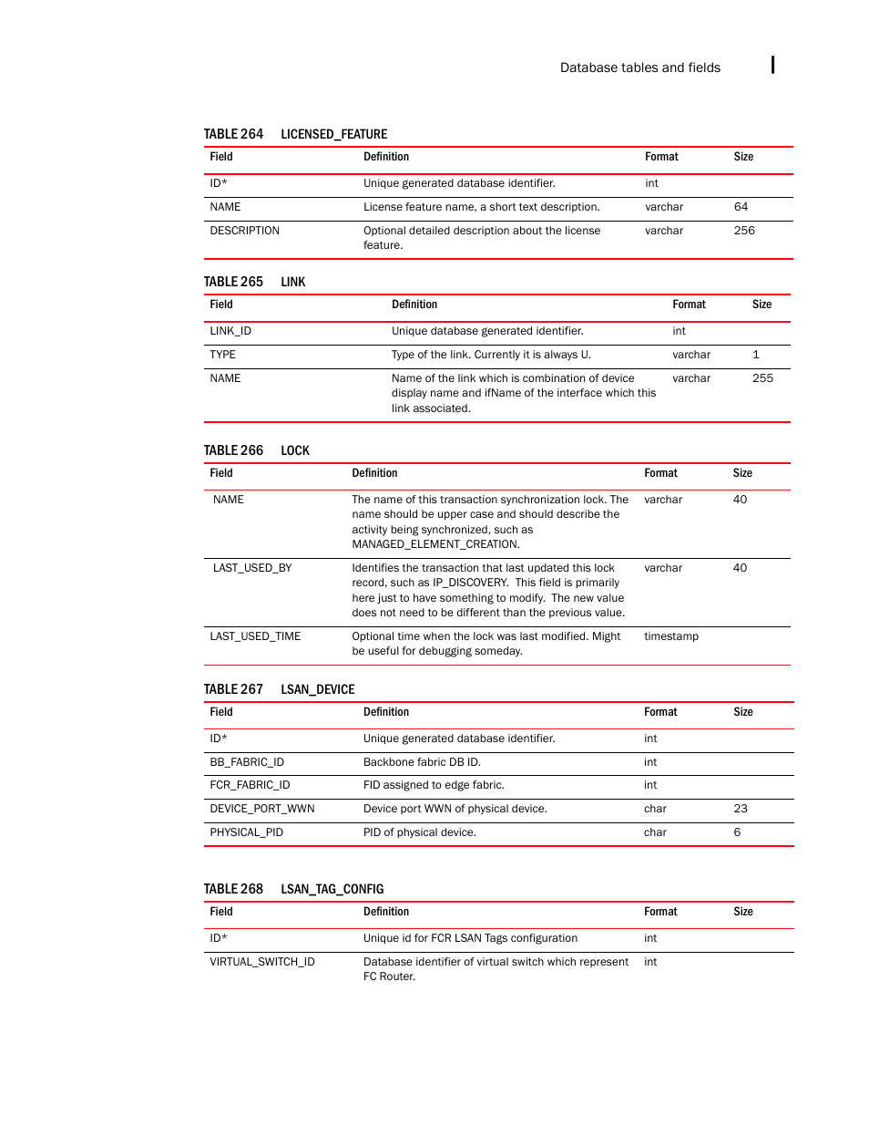 Brocade Network Advisor IP User Manual v12.1.0 User Manual | Page 1553 / 1770