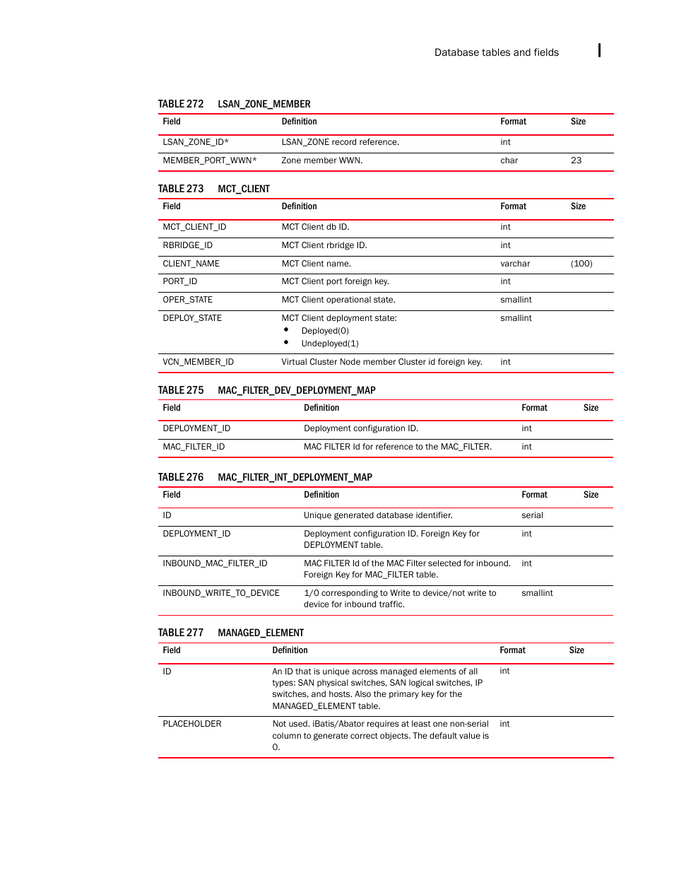 Brocade Network Advisor IP User Manual v12.1.0 User Manual | Page 1555 / 1770