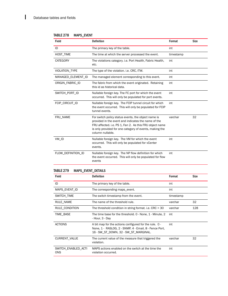 Brocade Network Advisor IP User Manual v12.1.0 User Manual | Page 1556 / 1770