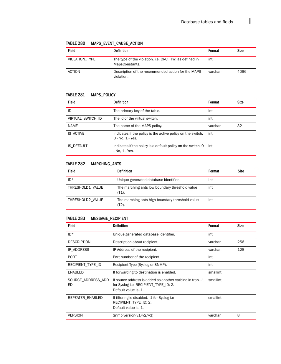 Brocade Network Advisor IP User Manual v12.1.0 User Manual | Page 1557 / 1770