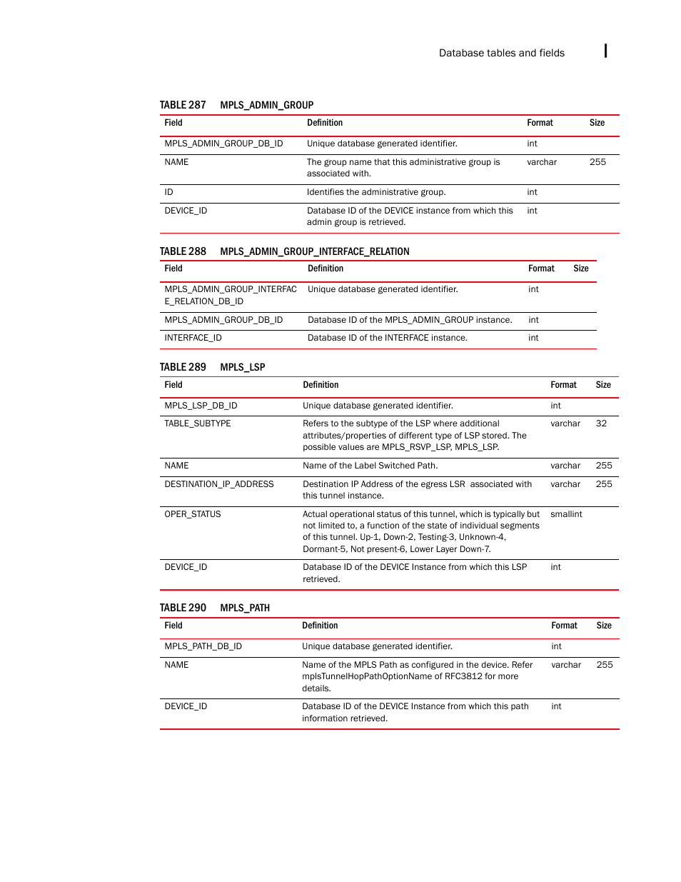 Brocade Network Advisor IP User Manual v12.1.0 User Manual | Page 1559 / 1770