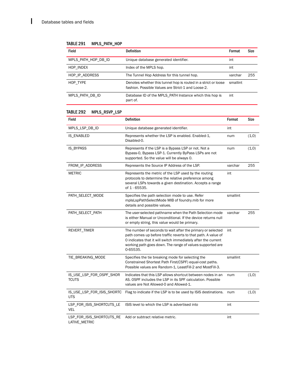 Brocade Network Advisor IP User Manual v12.1.0 User Manual | Page 1560 / 1770