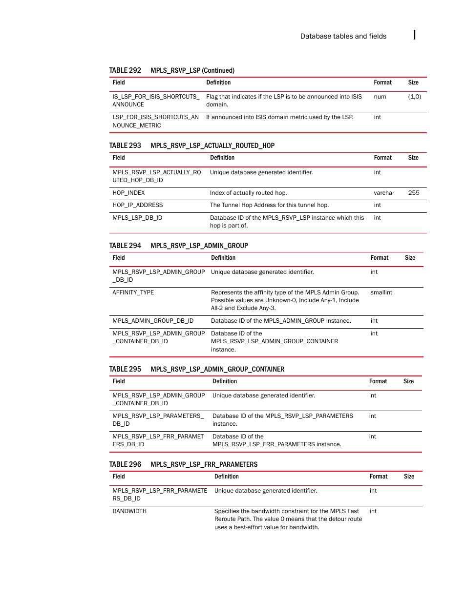 Brocade Network Advisor IP User Manual v12.1.0 User Manual | Page 1561 / 1770