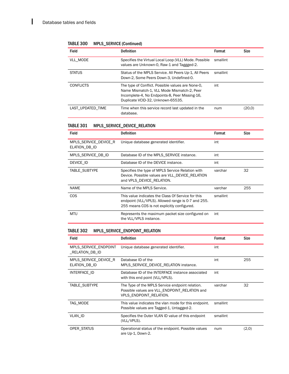 Brocade Network Advisor IP User Manual v12.1.0 User Manual | Page 1564 / 1770