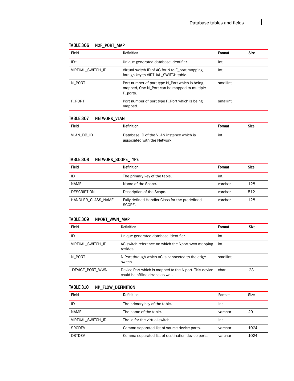Brocade Network Advisor IP User Manual v12.1.0 User Manual | Page 1567 / 1770
