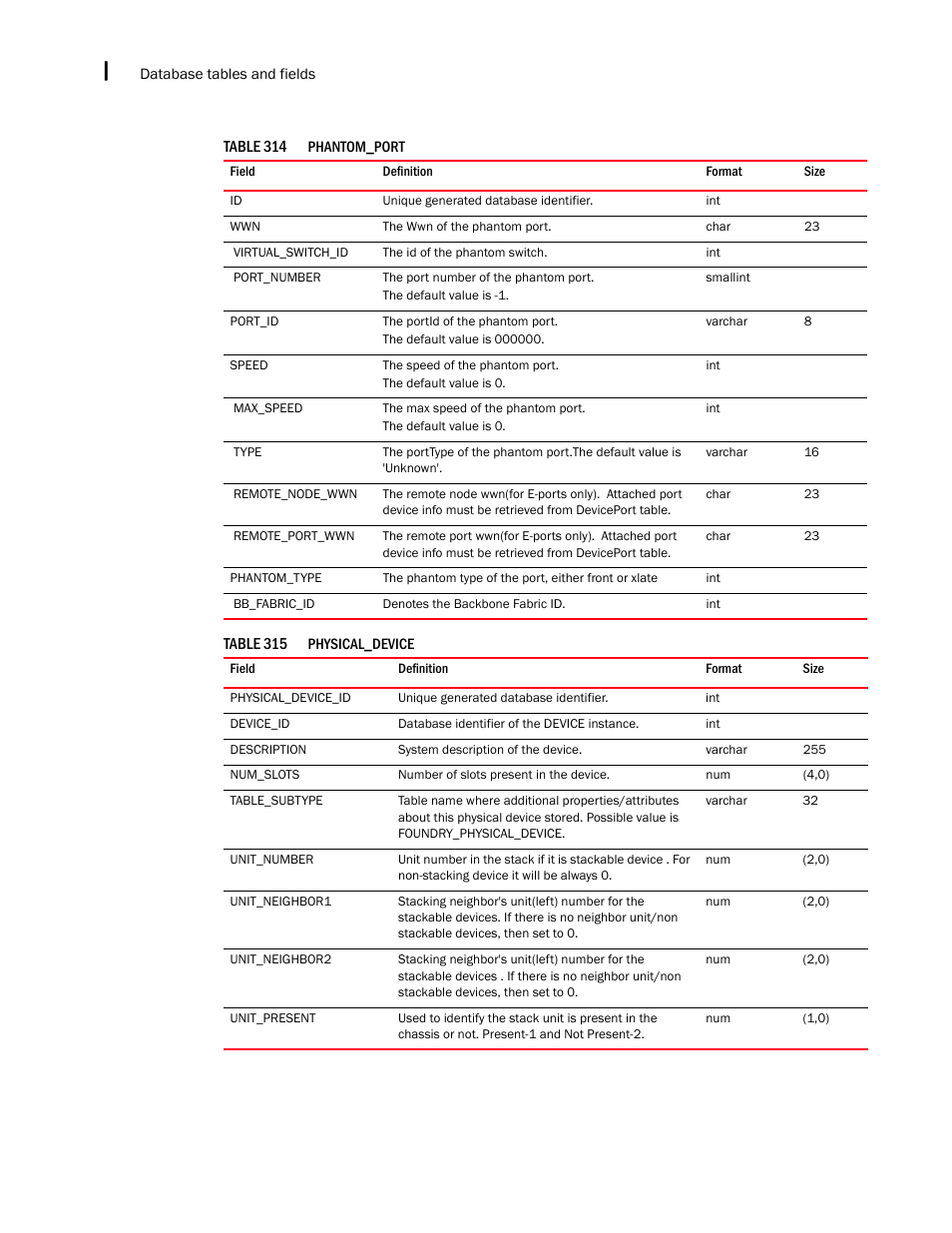 Brocade Network Advisor IP User Manual v12.1.0 User Manual | Page 1570 / 1770