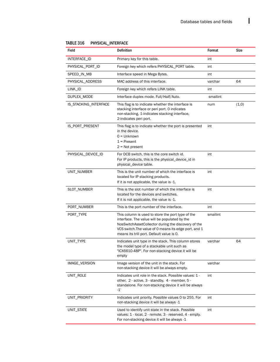 Brocade Network Advisor IP User Manual v12.1.0 User Manual | Page 1571 / 1770