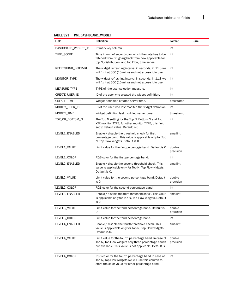 Brocade Network Advisor IP User Manual v12.1.0 User Manual | Page 1573 / 1770