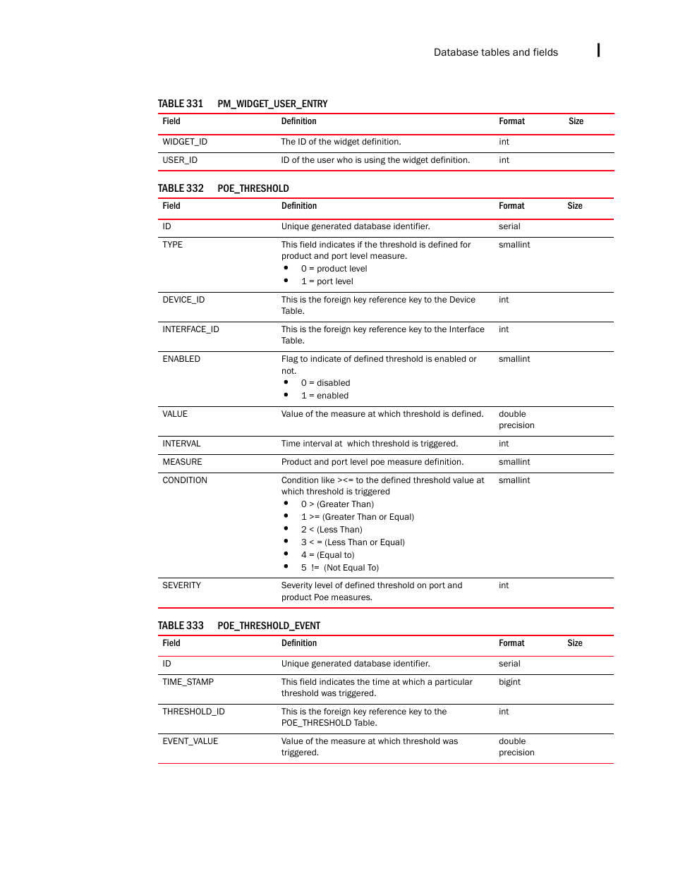 Brocade Network Advisor IP User Manual v12.1.0 User Manual | Page 1577 / 1770