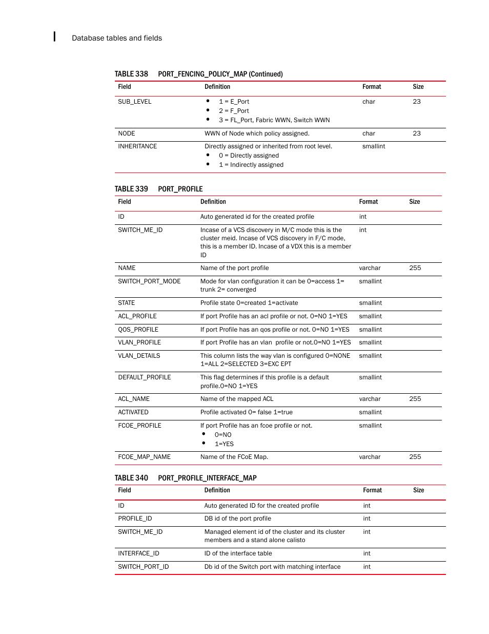 Brocade Network Advisor IP User Manual v12.1.0 User Manual | Page 1580 / 1770