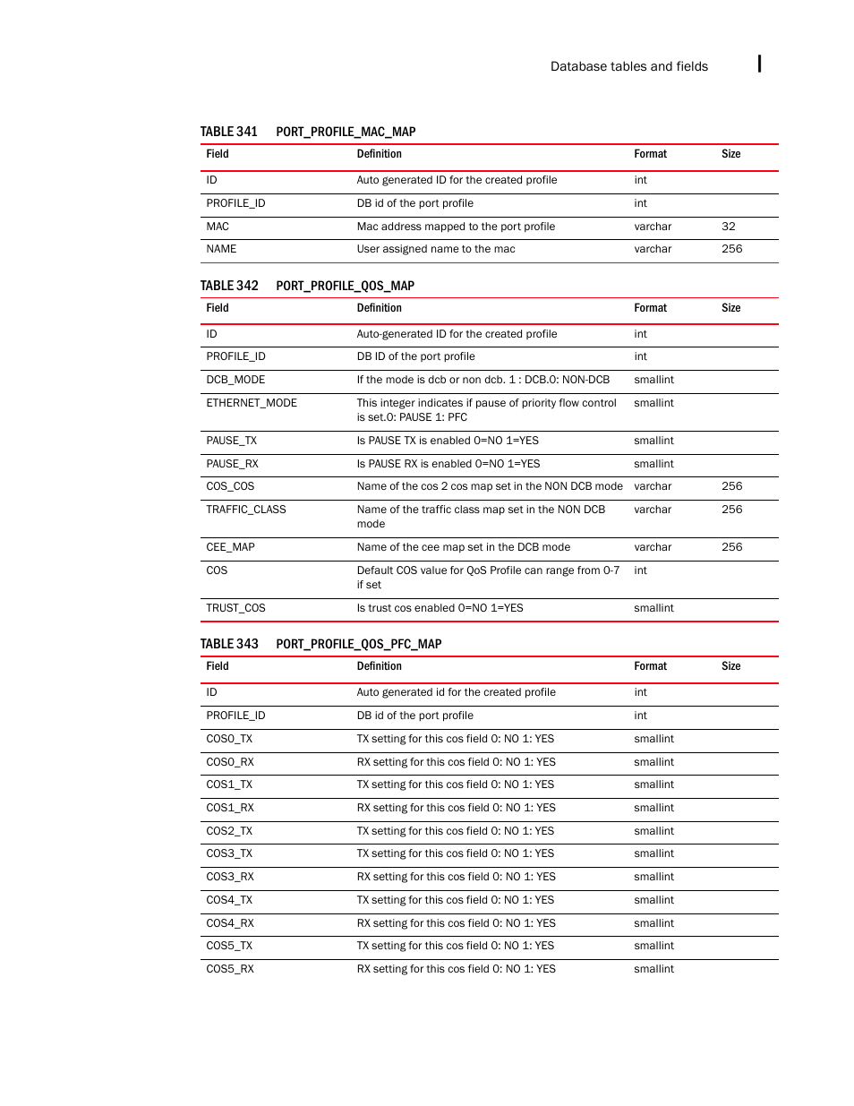 Brocade Network Advisor IP User Manual v12.1.0 User Manual | Page 1581 / 1770