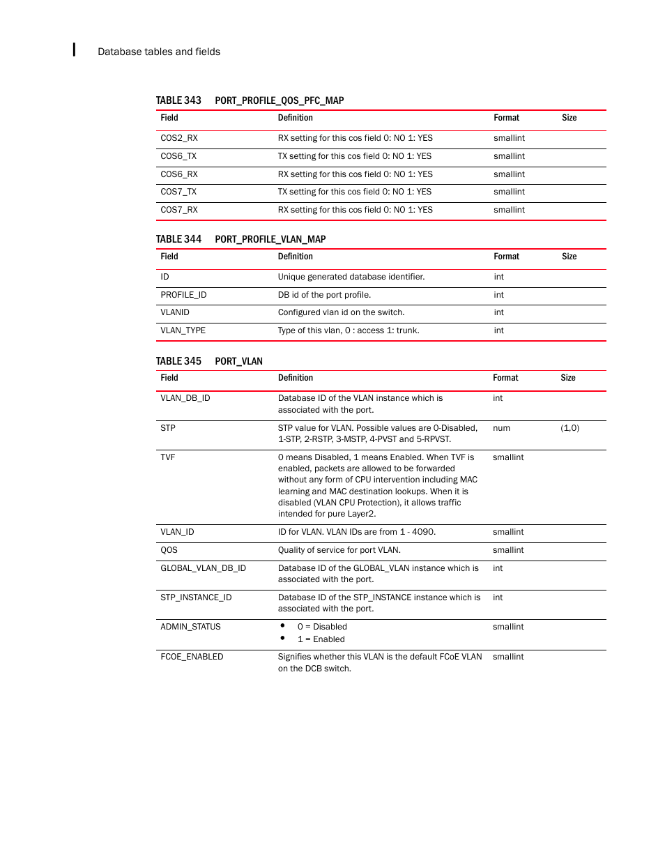Brocade Network Advisor IP User Manual v12.1.0 User Manual | Page 1582 / 1770