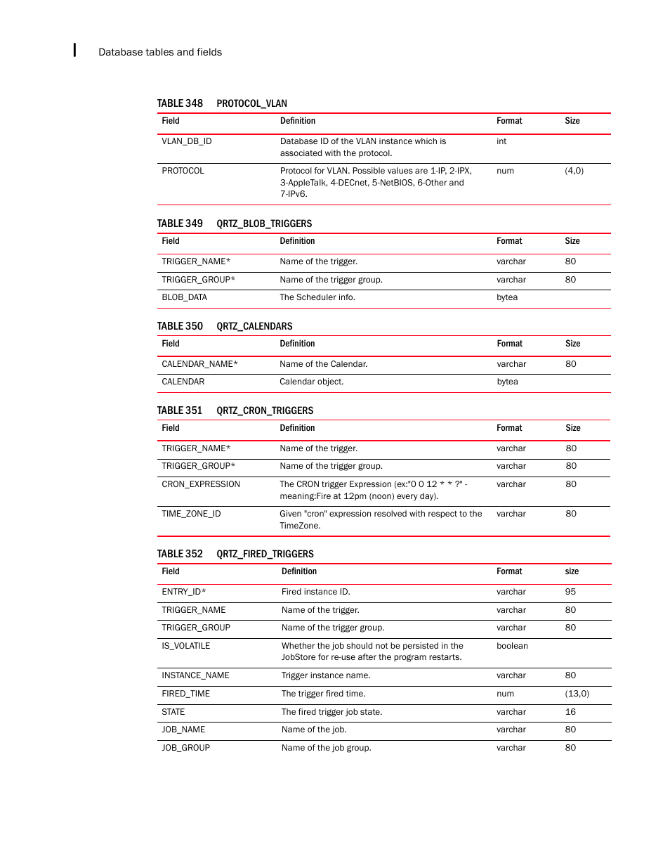 Brocade Network Advisor IP User Manual v12.1.0 User Manual | Page 1584 / 1770