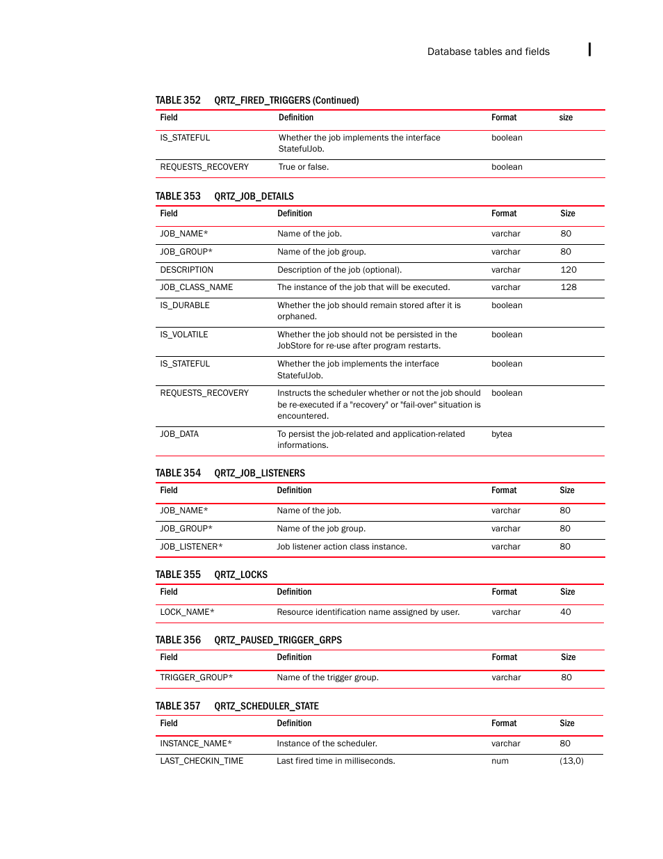 Brocade Network Advisor IP User Manual v12.1.0 User Manual | Page 1585 / 1770