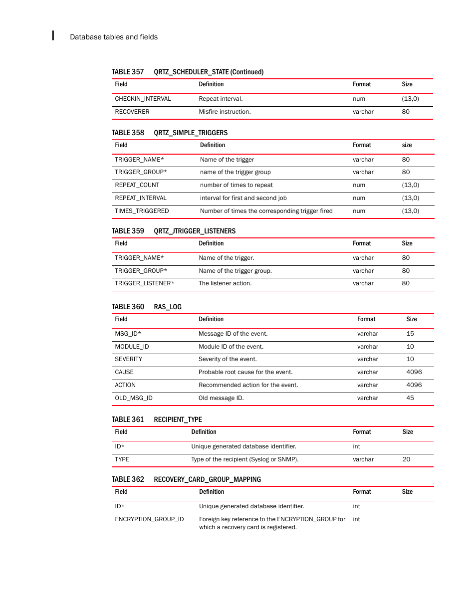 Brocade Network Advisor IP User Manual v12.1.0 User Manual | Page 1586 / 1770