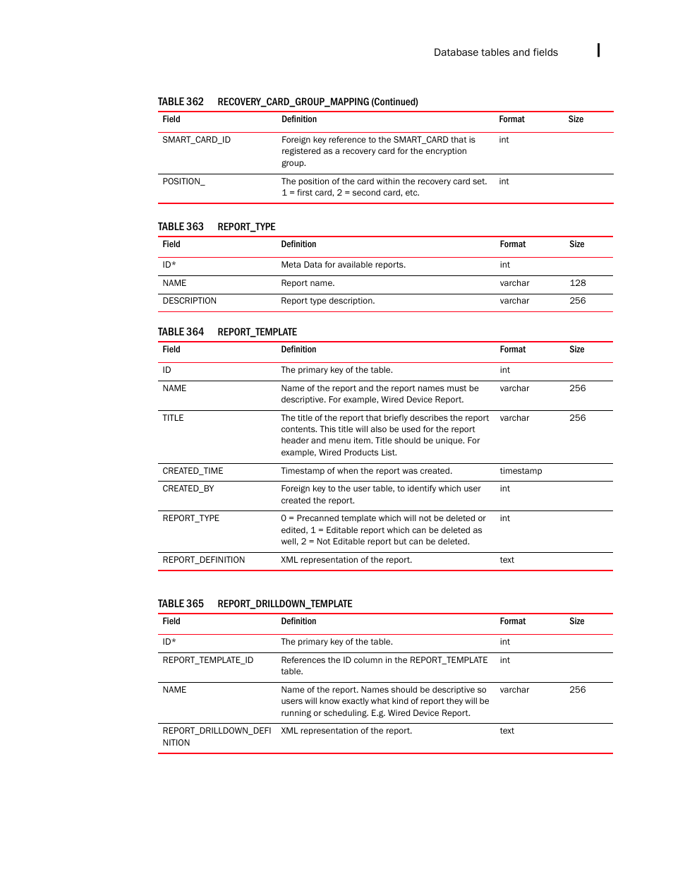 Brocade Network Advisor IP User Manual v12.1.0 User Manual | Page 1587 / 1770
