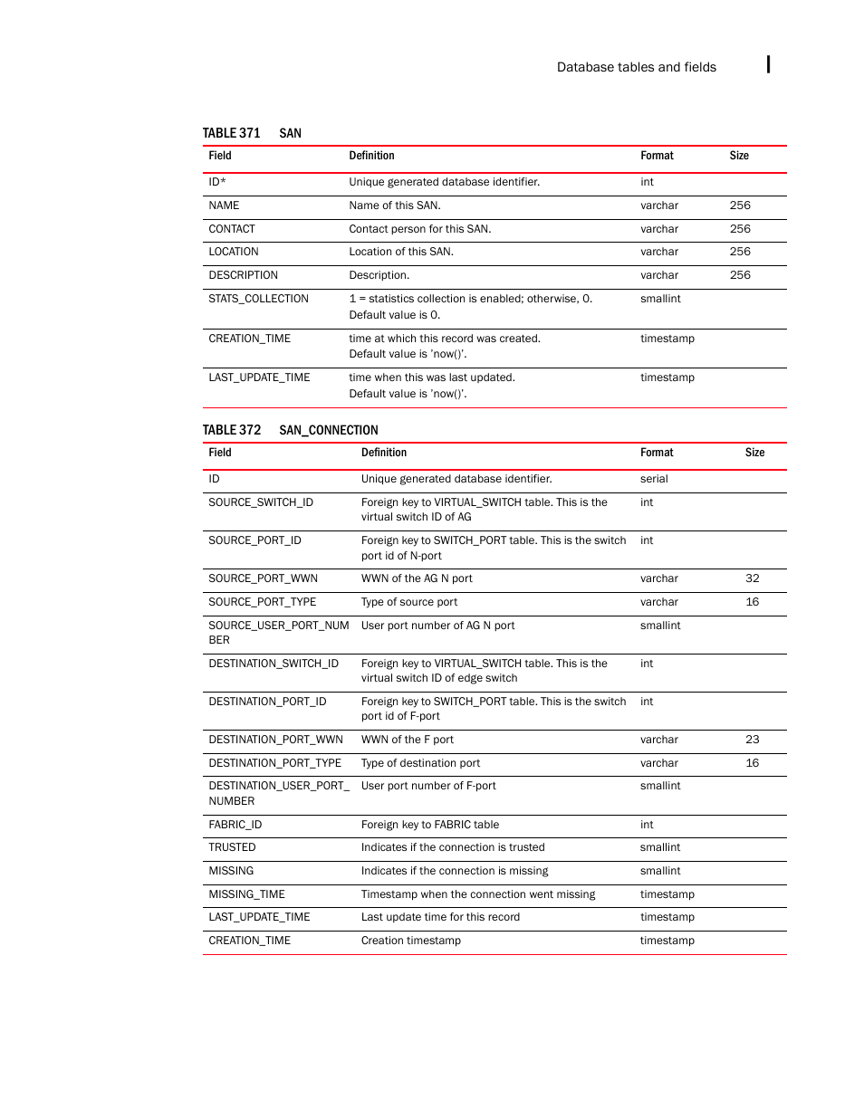 Brocade Network Advisor IP User Manual v12.1.0 User Manual | Page 1589 / 1770