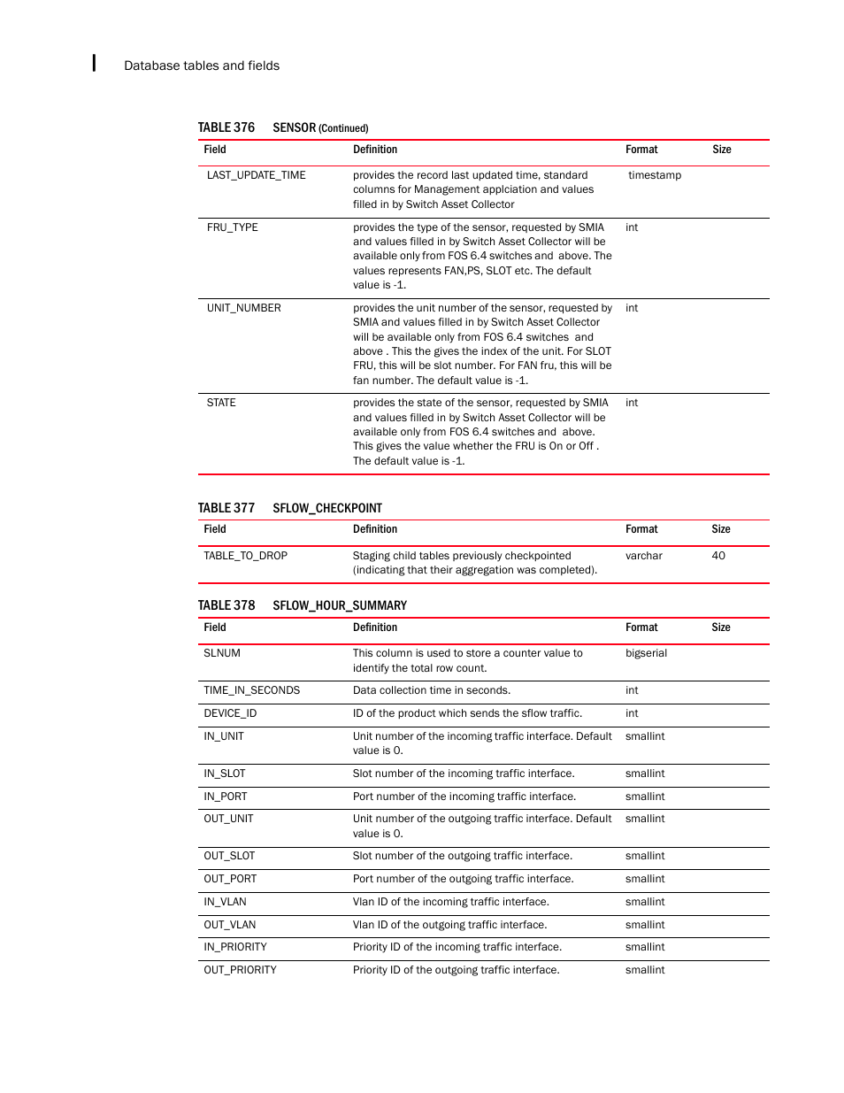 Brocade Network Advisor IP User Manual v12.1.0 User Manual | Page 1592 / 1770