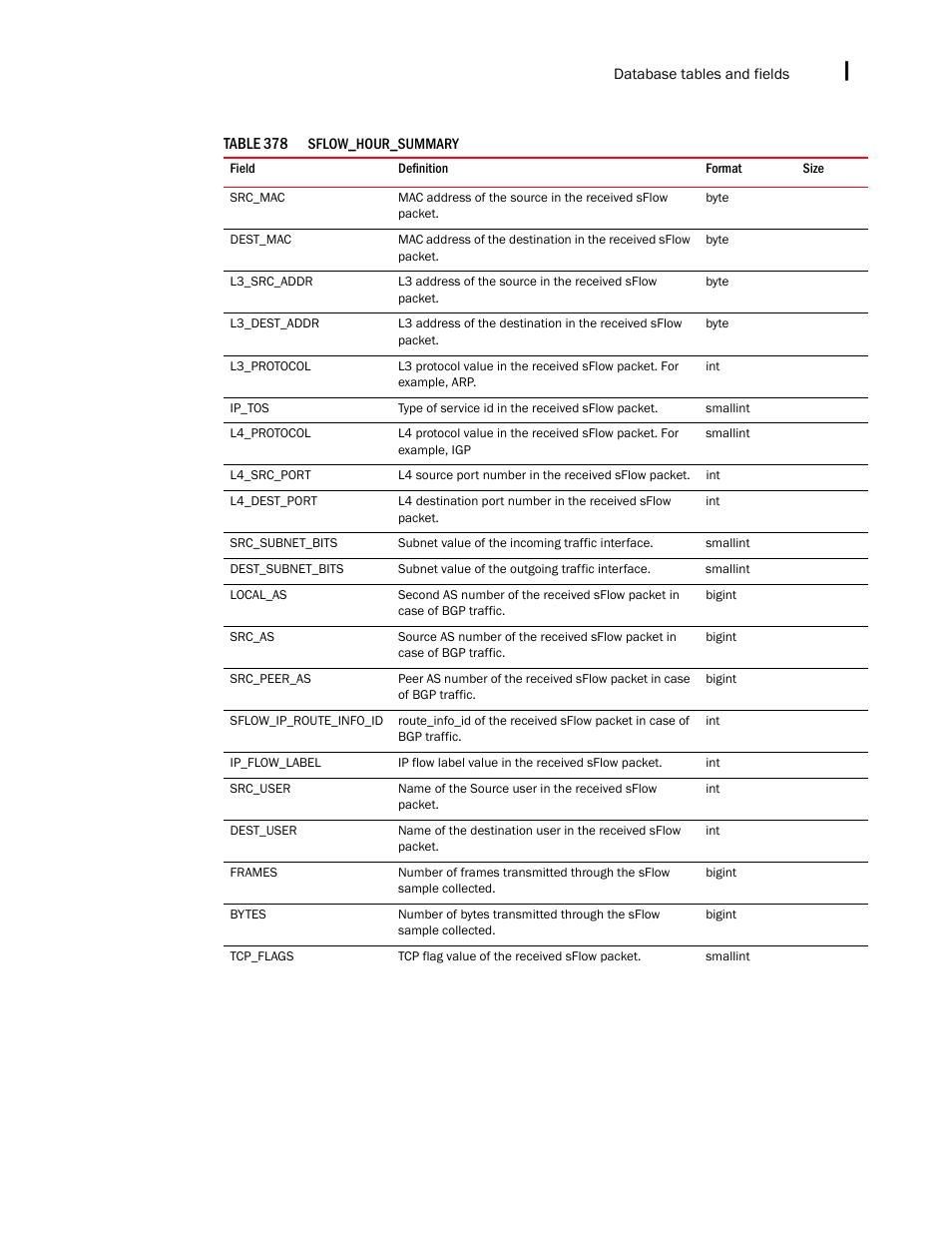 Brocade Network Advisor IP User Manual v12.1.0 User Manual | Page 1593 / 1770