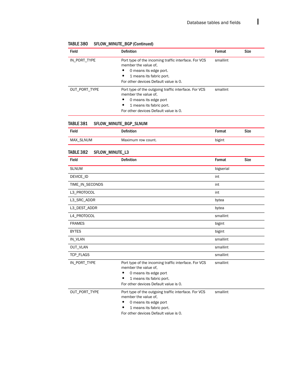 Brocade Network Advisor IP User Manual v12.1.0 User Manual | Page 1595 / 1770