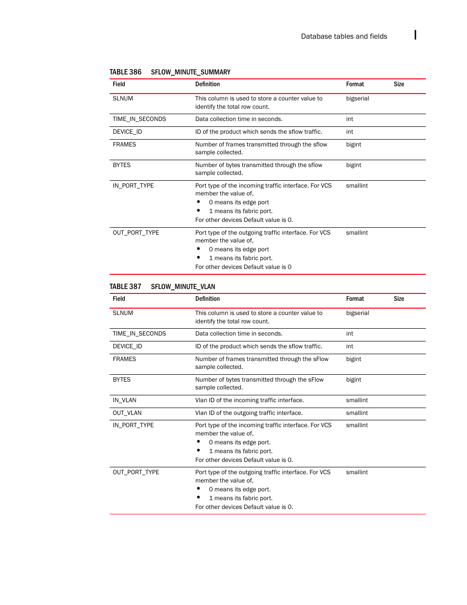 Brocade Network Advisor IP User Manual v12.1.0 User Manual | Page 1597 / 1770