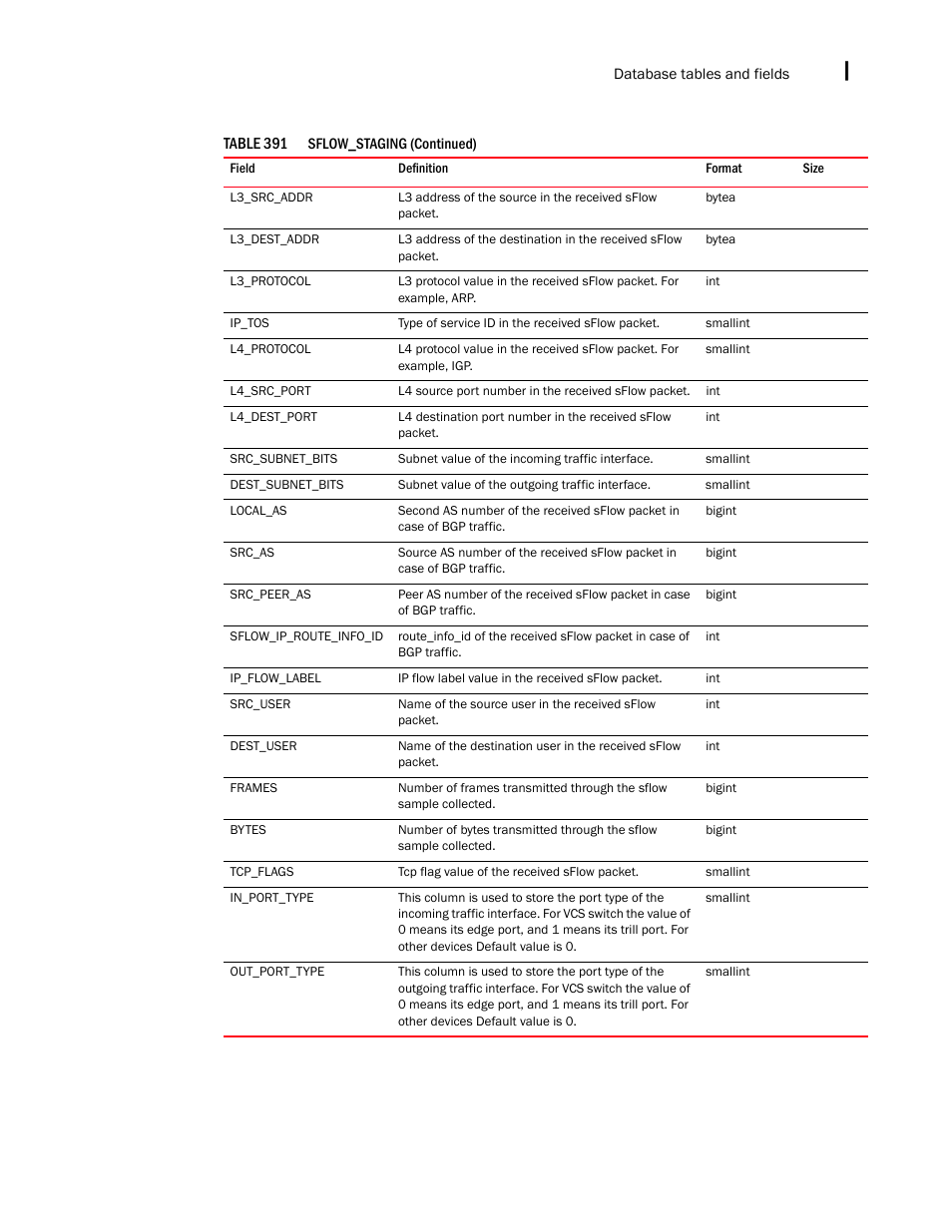 Brocade Network Advisor IP User Manual v12.1.0 User Manual | Page 1599 / 1770