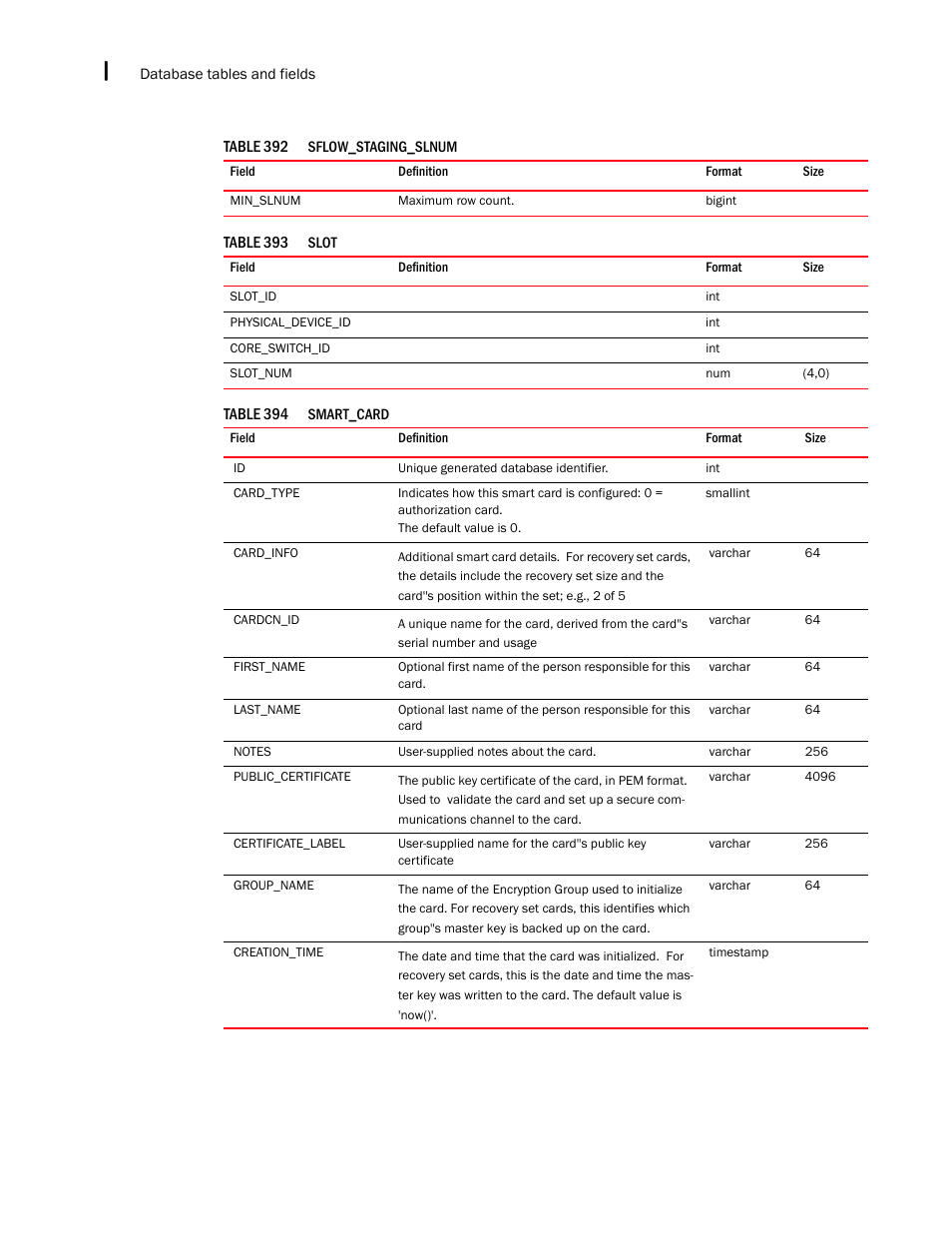 Brocade Network Advisor IP User Manual v12.1.0 User Manual | Page 1600 / 1770