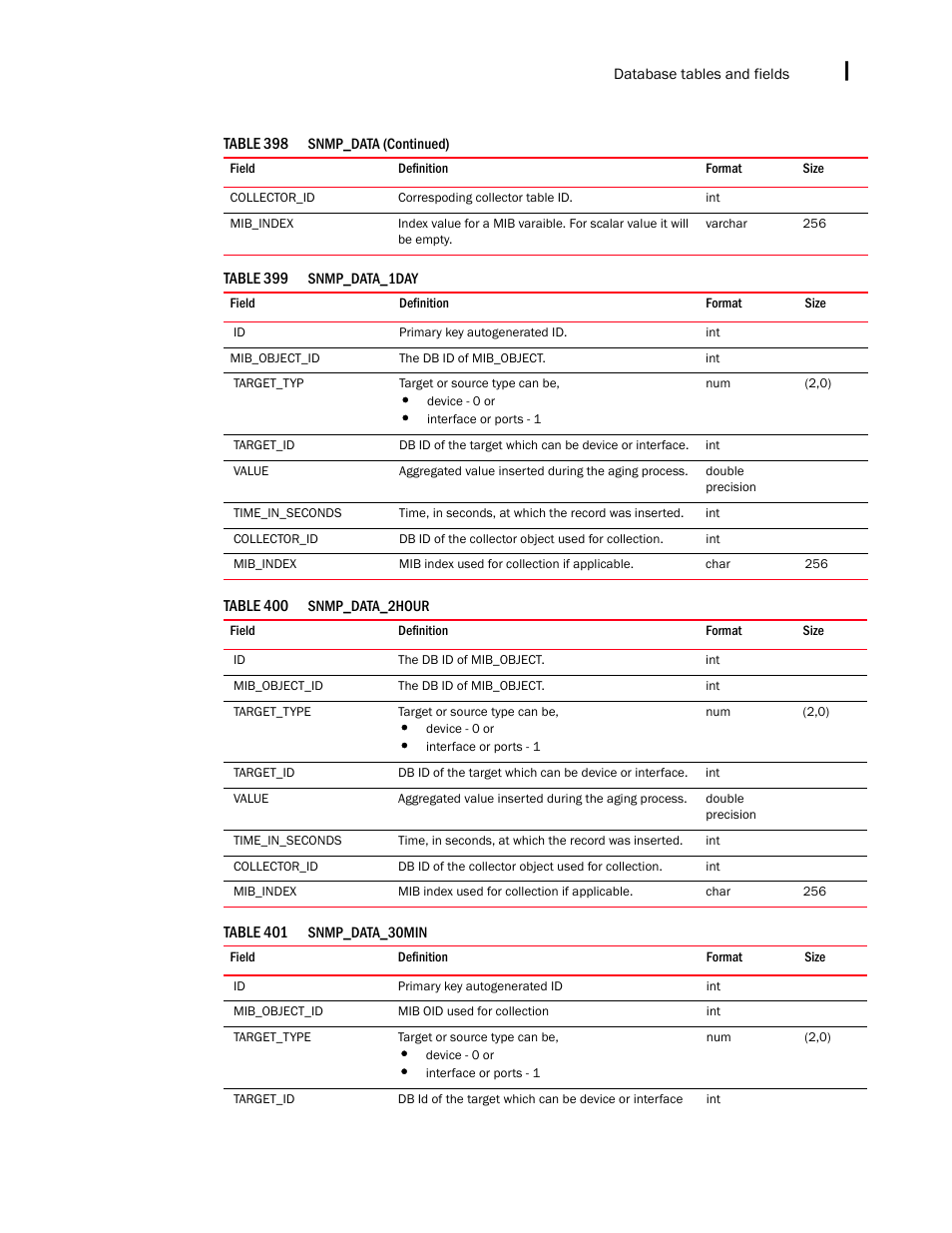 Brocade Network Advisor IP User Manual v12.1.0 User Manual | Page 1603 / 1770