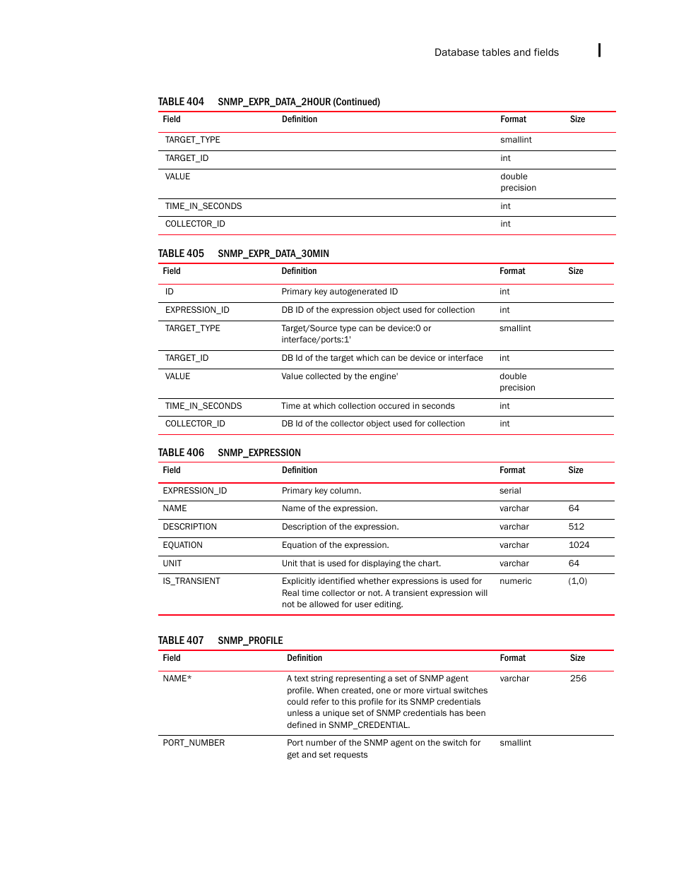 Brocade Network Advisor IP User Manual v12.1.0 User Manual | Page 1605 / 1770