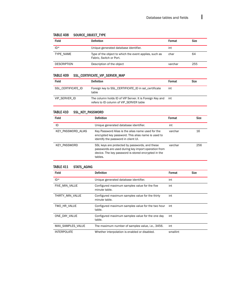 Brocade Network Advisor IP User Manual v12.1.0 User Manual | Page 1607 / 1770