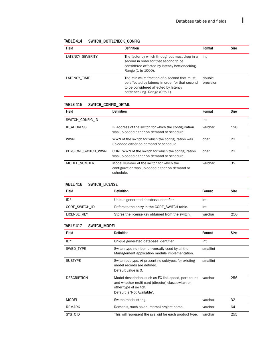 Brocade Network Advisor IP User Manual v12.1.0 User Manual | Page 1609 / 1770