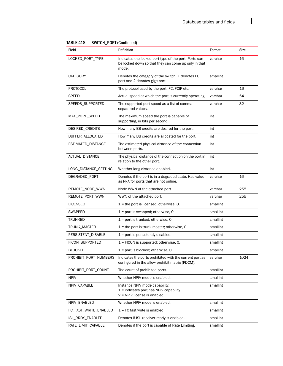 Brocade Network Advisor IP User Manual v12.1.0 User Manual | Page 1611 / 1770