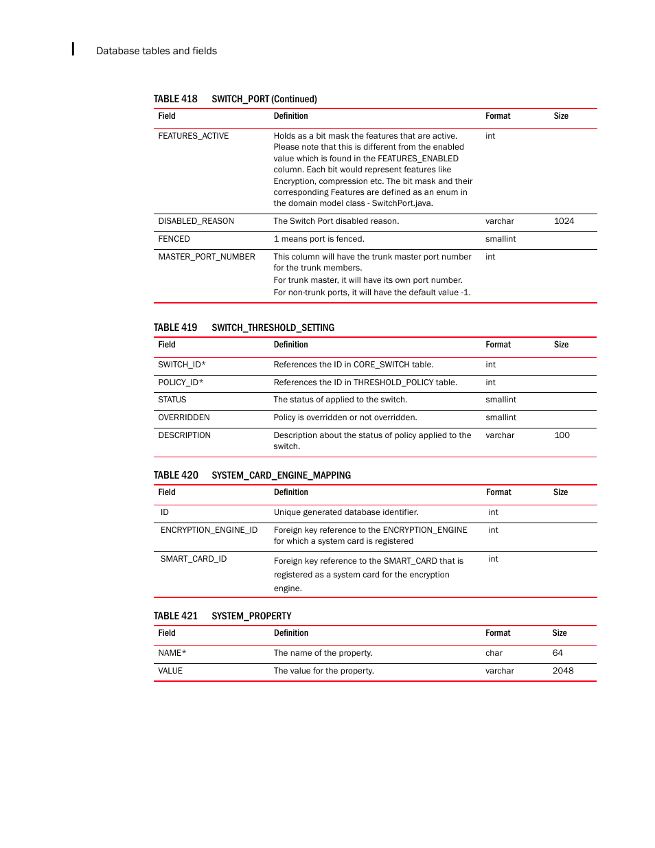 Brocade Network Advisor IP User Manual v12.1.0 User Manual | Page 1614 / 1770