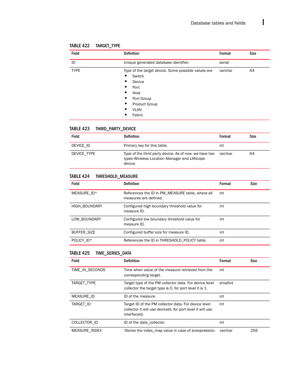 Brocade Network Advisor IP User Manual v12.1.0 User Manual | Page 1615 / 1770